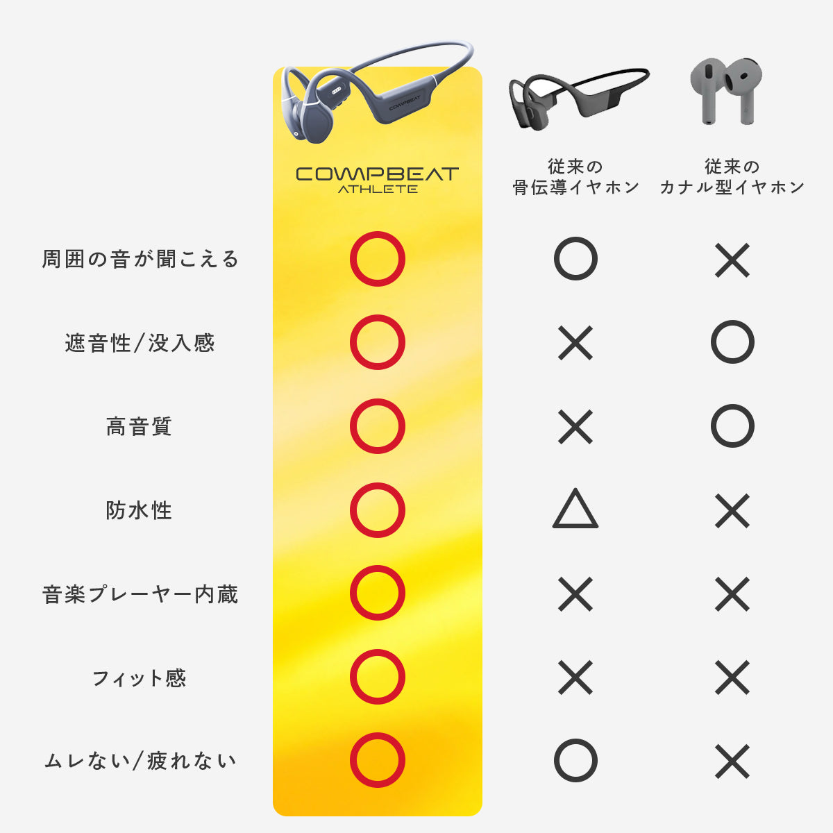 COMPBEAT ATHLETE　骨伝導イヤホン
